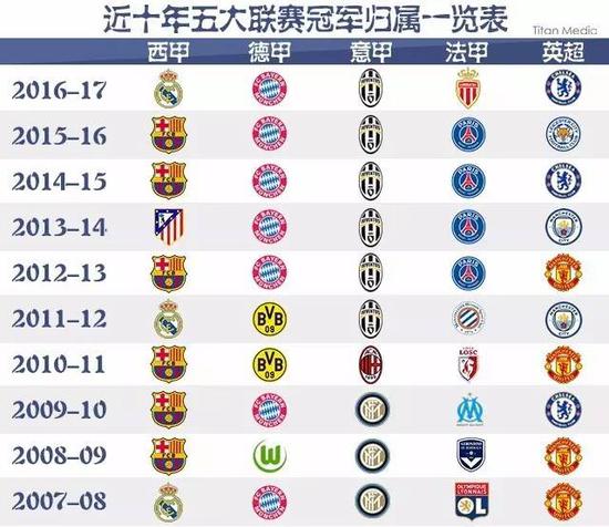 吸引了更年